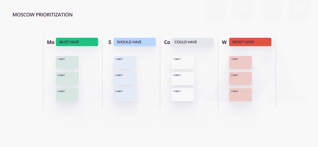 MoSCow prioritization method