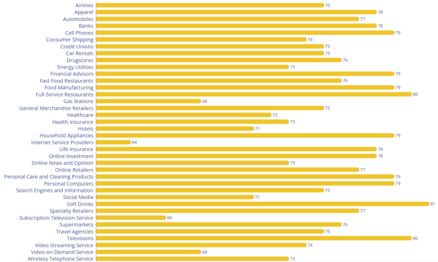 csat-benchmark.png